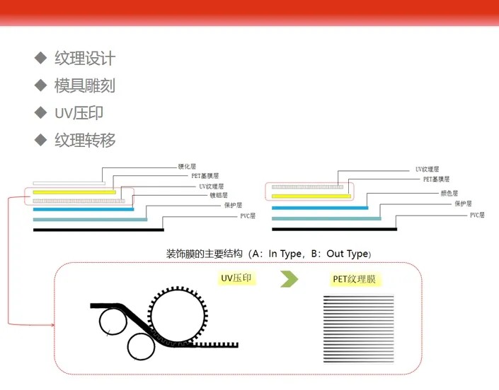 商丘华威新资料18